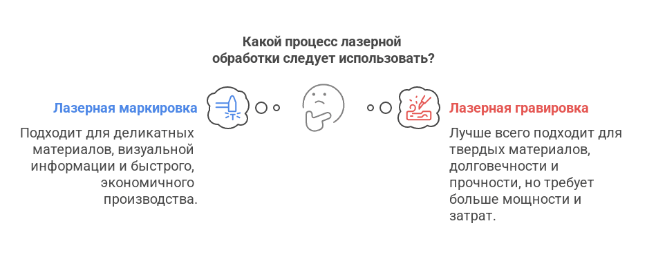 Какой процесс лазерной обработки следует использовать