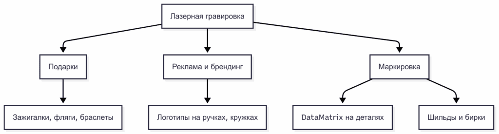 Идеи продуктов с высокой маржинальностью