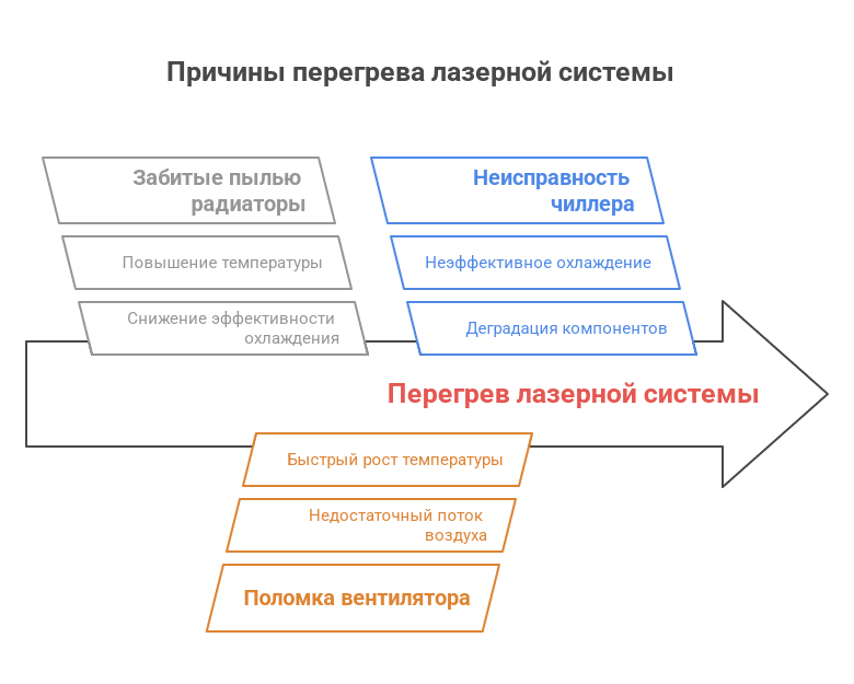 Почему лазер теряет мощность, все основные причины и решения - схема