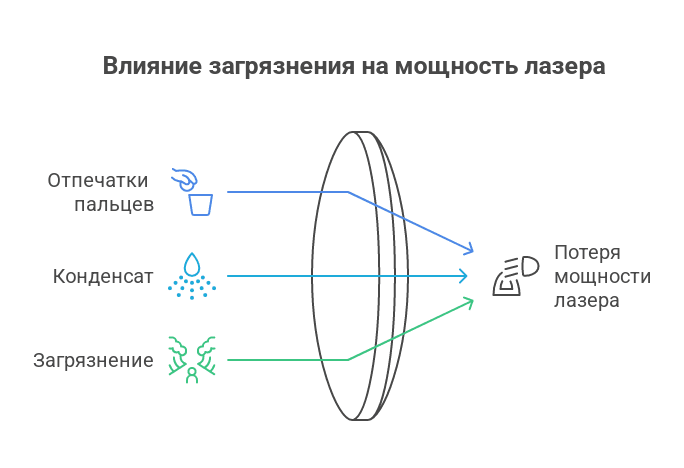 Почему лазер теряет мощность, все основные причины и решения - схема