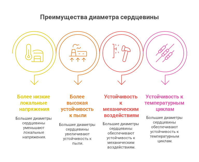 Почему лазер теряет мощность, все основные причины и решения - схема