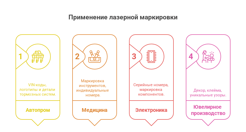 Преимущества лазерной гравировки в современной промышленности - схема