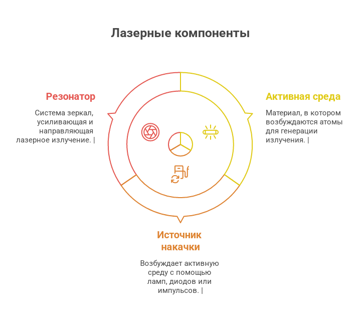 Схема принципа работы лазерного станка