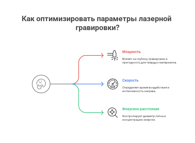 Схема принципа работы лазерного станка