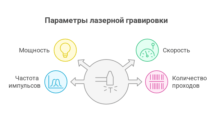 Схема принципа работы лазерного станка