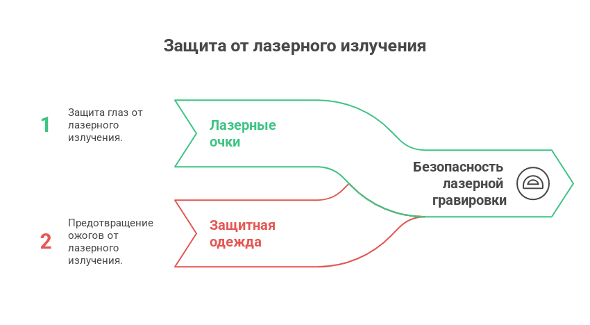 Схема принципа работы лазерного станка