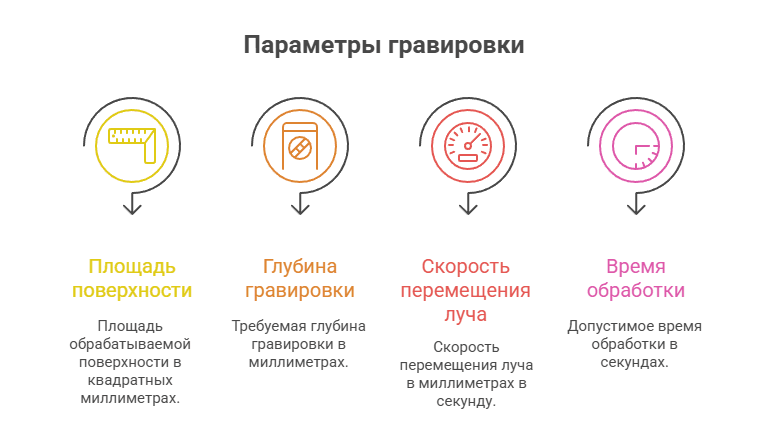 Как выбрать мощность лазерного излучателя_ инженерное руководство по расчетам - visual selection